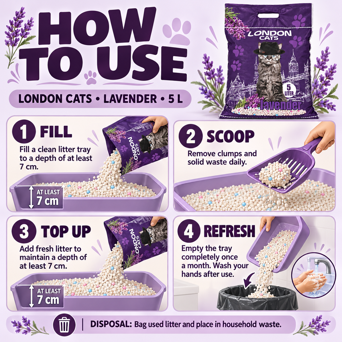 London Cats cat litter instructions: fill to at least 7 cm, scoop daily, top up and replace completely monthly.